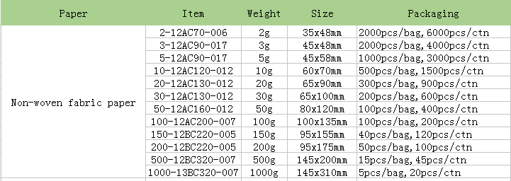 color changing silica gel.PNG